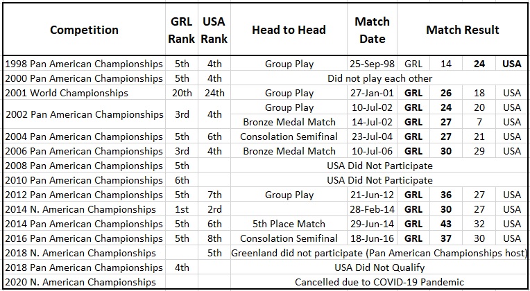 2023 IHF World Men's Handball Championship: Results, scores and points  tables