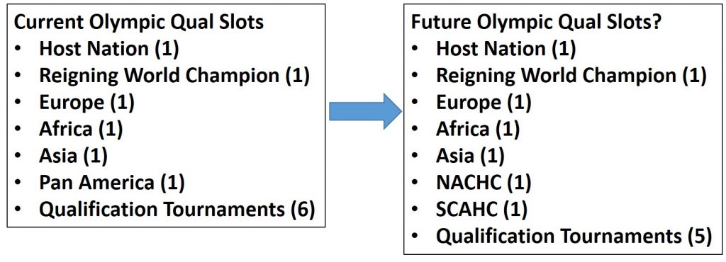 BetExplorer - Club Friendly 2023 stats, Handball - World - tables, results