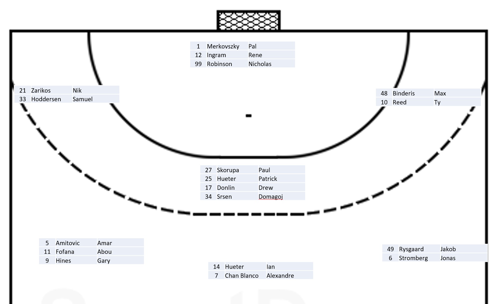 Full Breakdown, Analysis of Team USA Roster For 2023 World