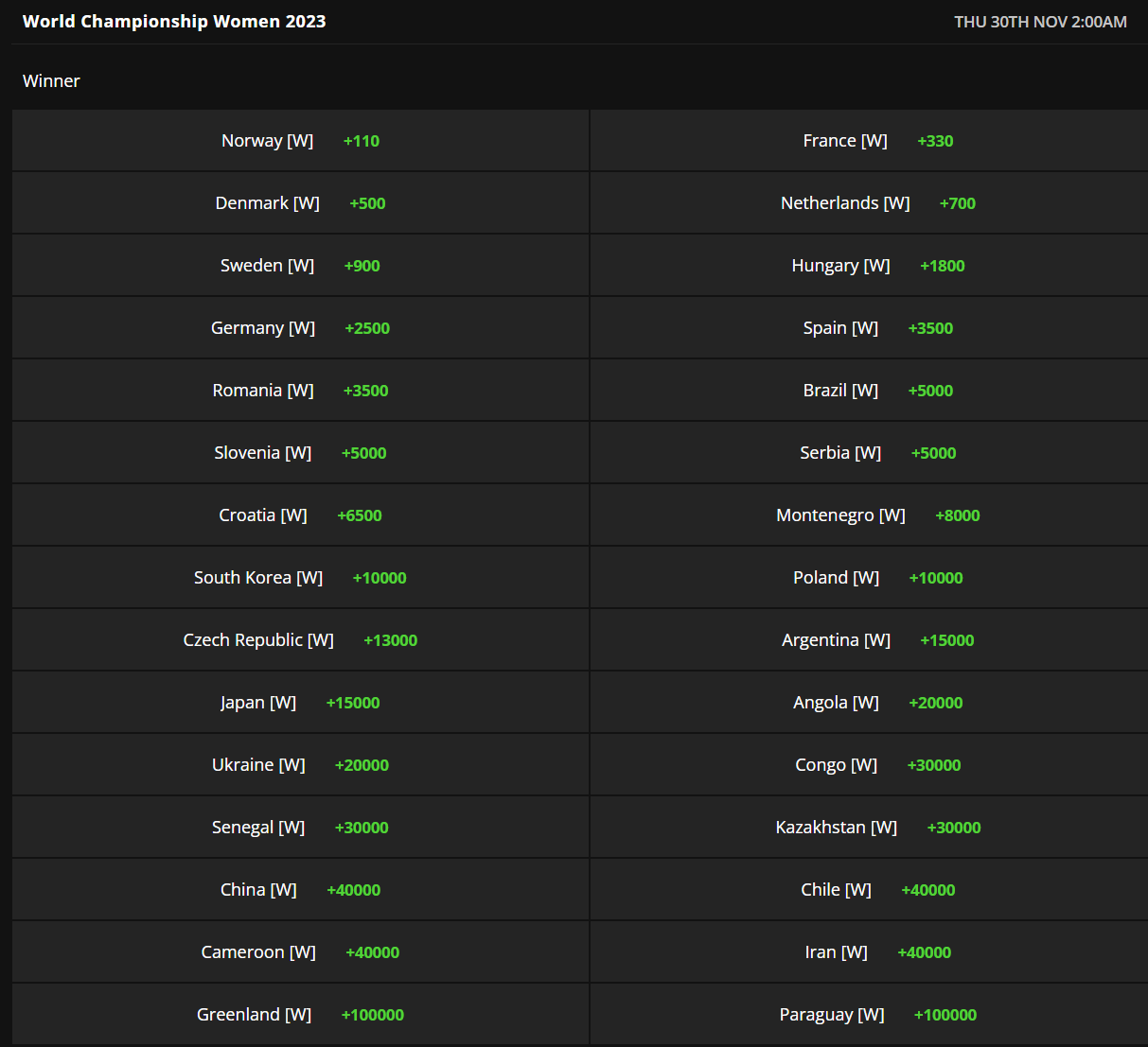 BetExplorer - Club Friendly 2023 stats, Handball - World - tables, results